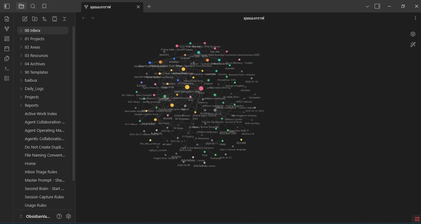 ช่วงนี้ผมกำลังทดลองสิ่งที่คิดว่าน่าจะเป็น direction ที่สำคัญ…