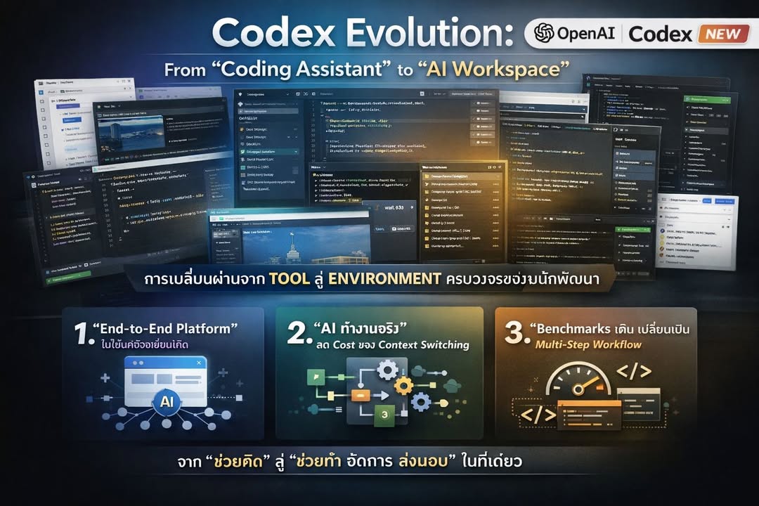 Codex รอบล่าสุด น่าสนใจตรงที่มันไม่ได้เป็นแค่การเพิ่มฟีเจอร์…