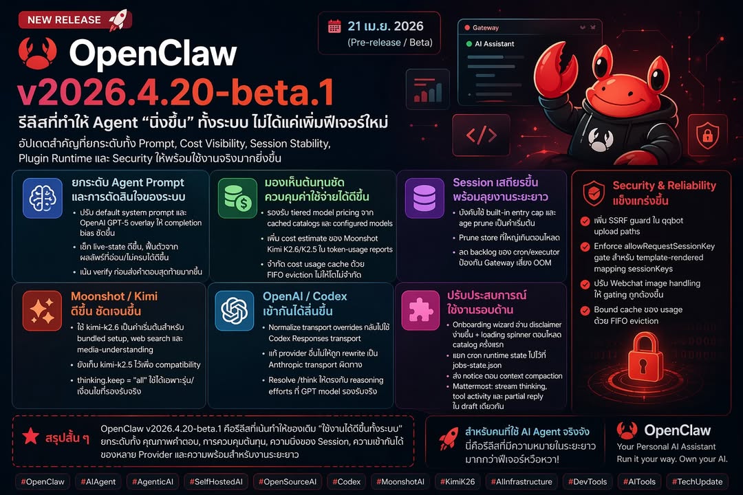 🦞 OpenClaw 2026.4.20-beta.1 — รีลีสที่ทำให้ Agent “นิ่งขึ้น”…