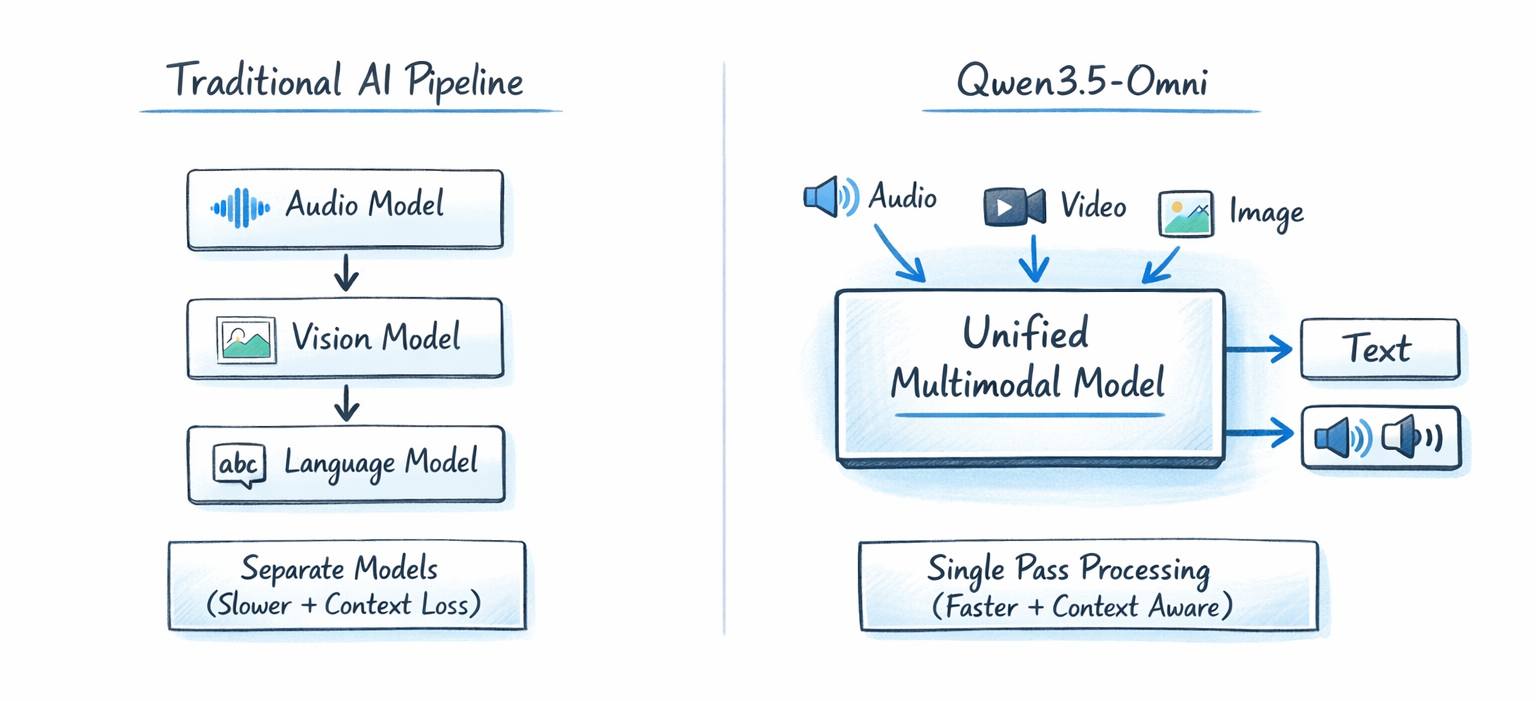 Alibaba ทำลาย Benchmark ของ Google!