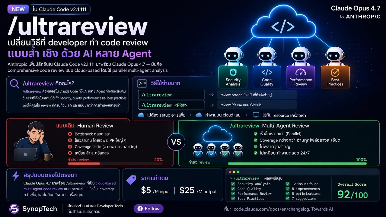 ถ้ามองเผิน ๆ /ultrareview ดูเหมือนแค่ command ใหม่อีกตัว แต่…