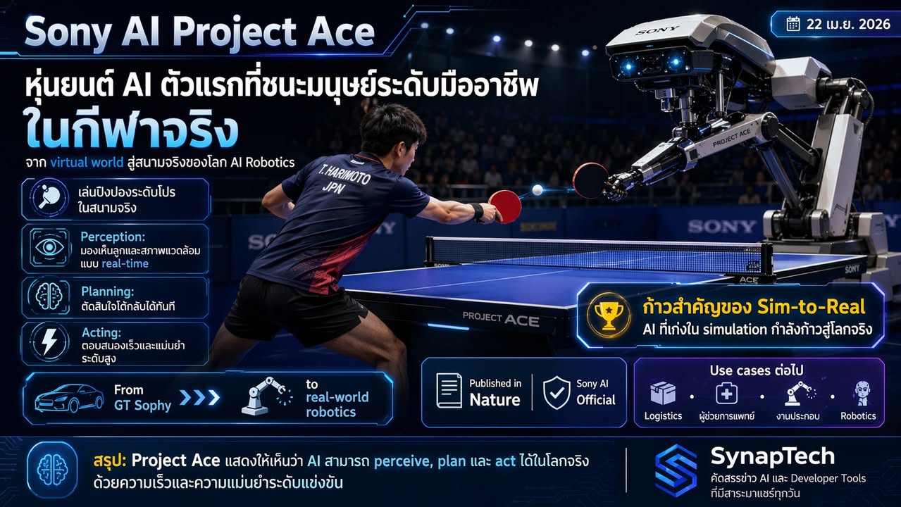 หุ่นยนต์ AI ตัวแรกที่ชนะมนุษย์ระดับมืออาชีพในกีฬาจริง ๆ — So…