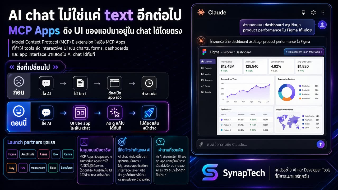 ถ้าเคยคิดว่า “AI chat มันก็แค่ text” ลองมองภาพนี้ดี ๆ ครับ —…