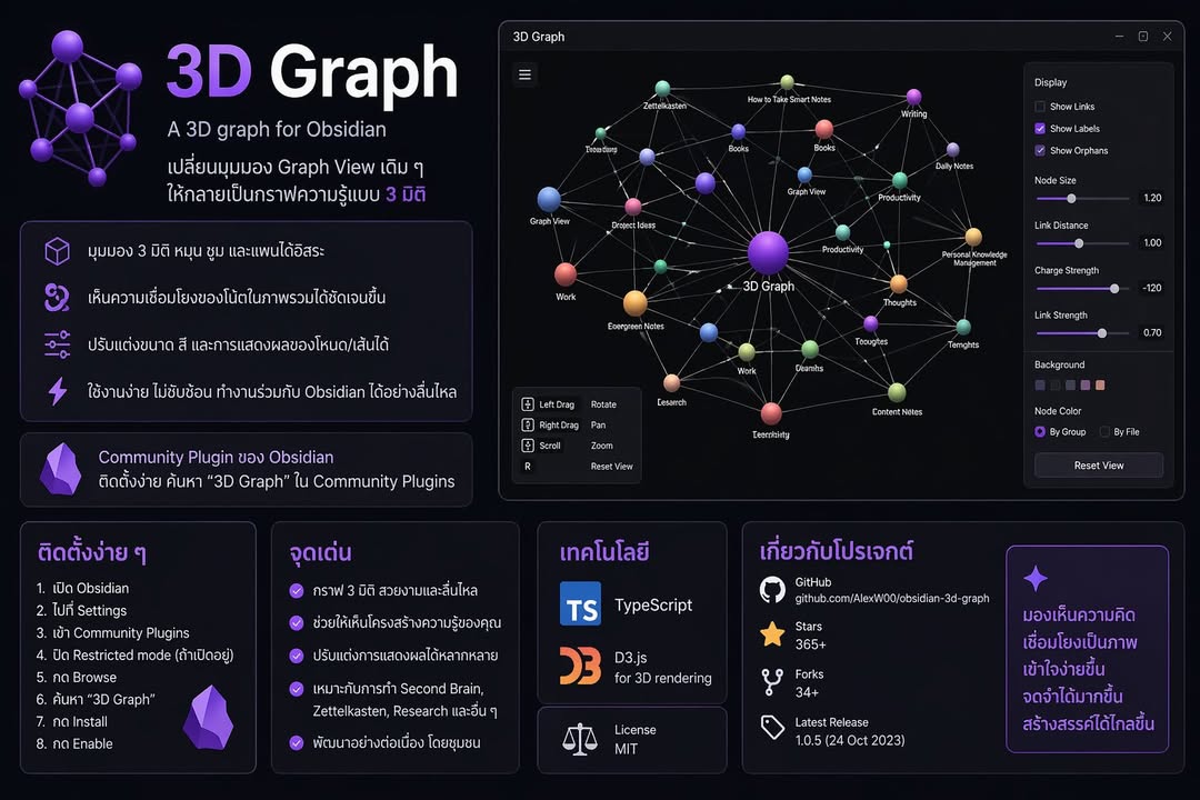 🧠 Obsidian ใครใช้จดโน้ตแบบเชื่อมโยงความคิด ต้องลองตัวนี้