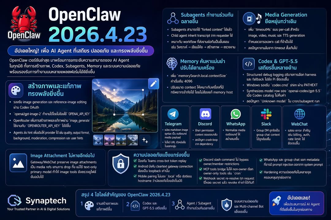 🦞 OpenClaw 2026.4.23 มาแล้ว — อัปเดตใหญ่สาย Agent, Codex, Im…