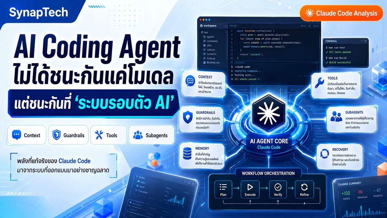 🧠 Claude Code ไม่ได้น่ากลัวเพราะ AI ฉลาดอย่างเดียว แต่น่ากลั…