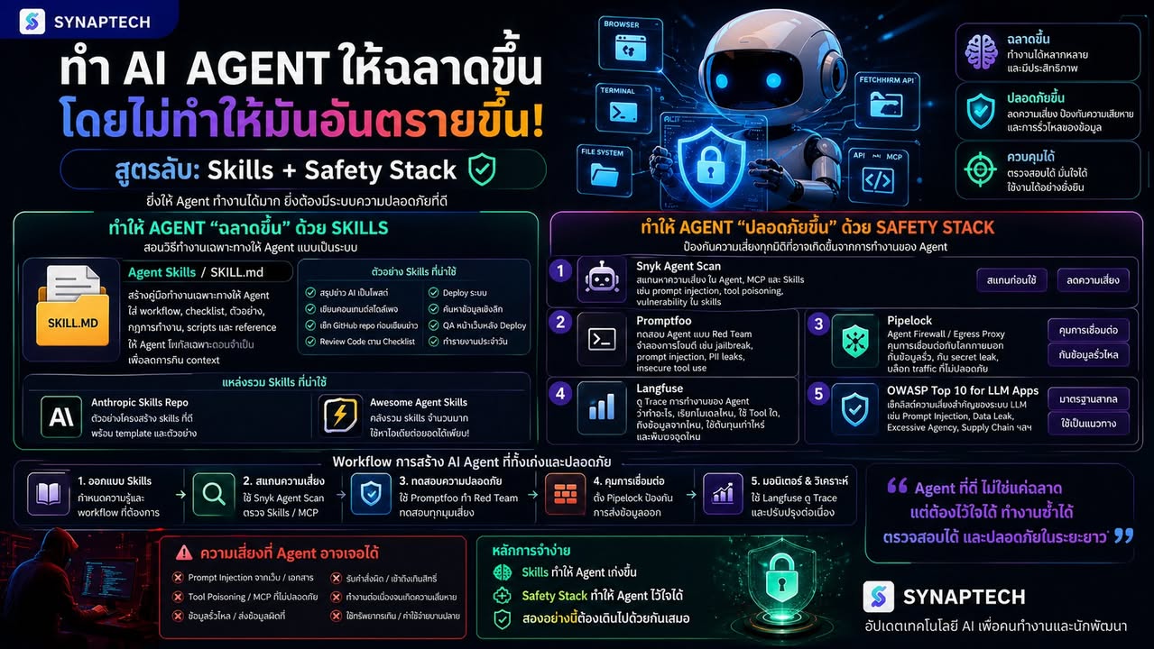 AI Agent ที่ฉลาดขึ้น อาจอันตรายขึ้นด้วย ถ้าเราไม่มีระบบคุมมั…