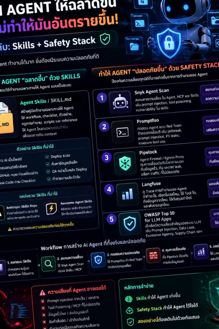 AI Agent ไม่ได้น่ากลัวเพราะมันตอบผิด
