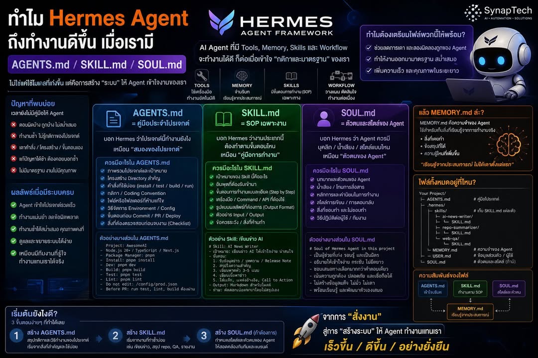 ใช้ Hermes มาสักพัก วันนึงผมก็รู้ว่าที่มันทำงานพลาดซ้ำ ๆ ไม่…