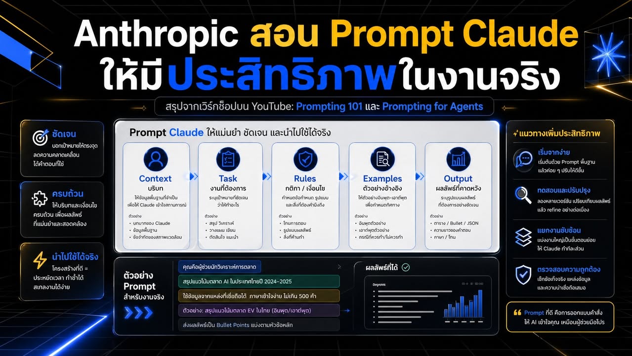Anthropic สอนเอง: Prompt ที่ดี ไม่ใช่แค่พิมพ์ให้ยาว แต่ต้องอ…