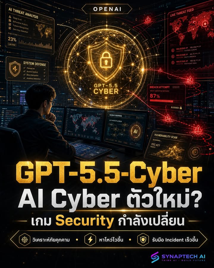 สัปดาห์นี้ OpenAI ประกาศโมเดลใหม่