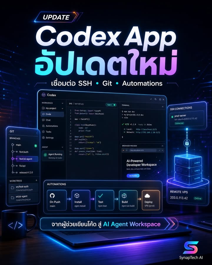 OpenAI Codex App อัปเดต