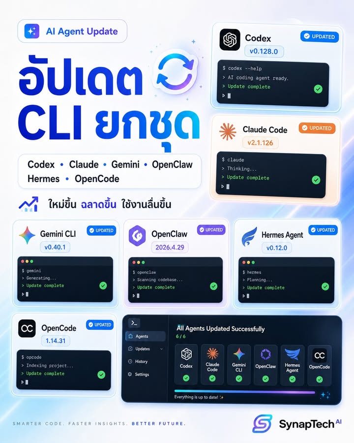 อัปเดตยกชุด AI Agent CLI