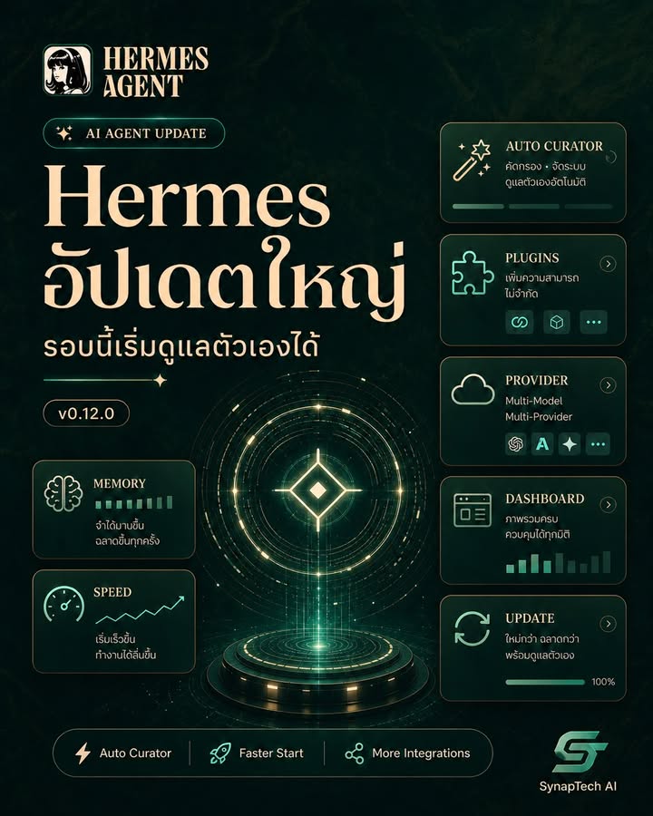 Hermes Agent อัปเดตใหม่ v0.12.0
