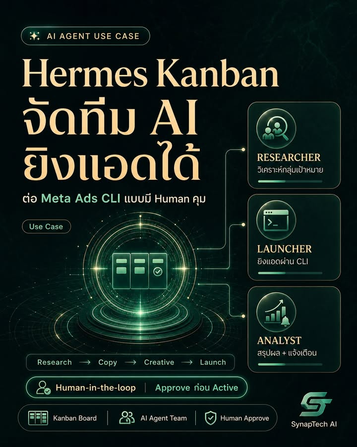 🤖 ผมใช้ Hermes Kanban จัดทีม AI Agent แล้วให้แต่ละตัวยิงแอด …