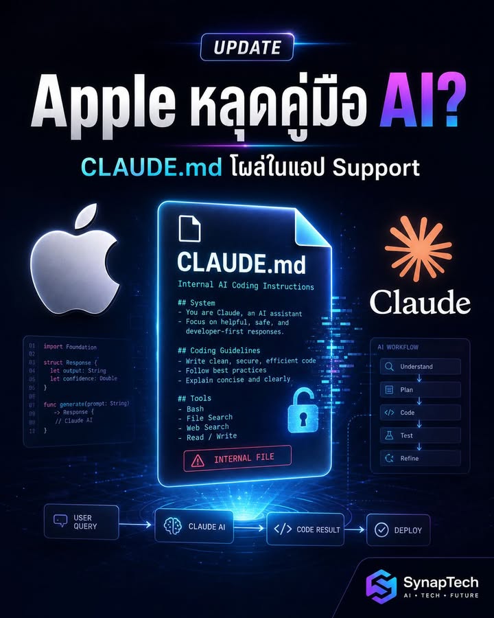 Apple อาจไม่ได้หลุดแค่ไฟล์