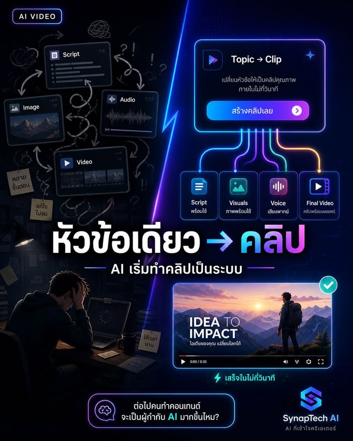 🎬 Pixelle-Video: เมื่อ AI เริ่มทำคลิปสั้นเป็นระบบ ไม่ใช่แค่ส…