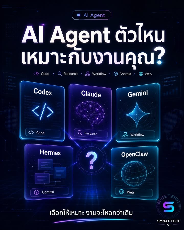 AI Agent ตัวไหน “เหมาะกับงานคุณ” ที่สุด?