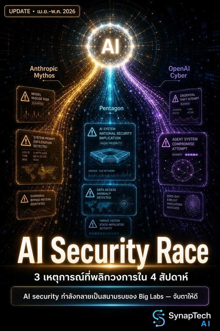 AI Security Race กำลังร้อนระอุ — 3 เหตุการณ์ใน 4 สัปดาห์ที่เ…