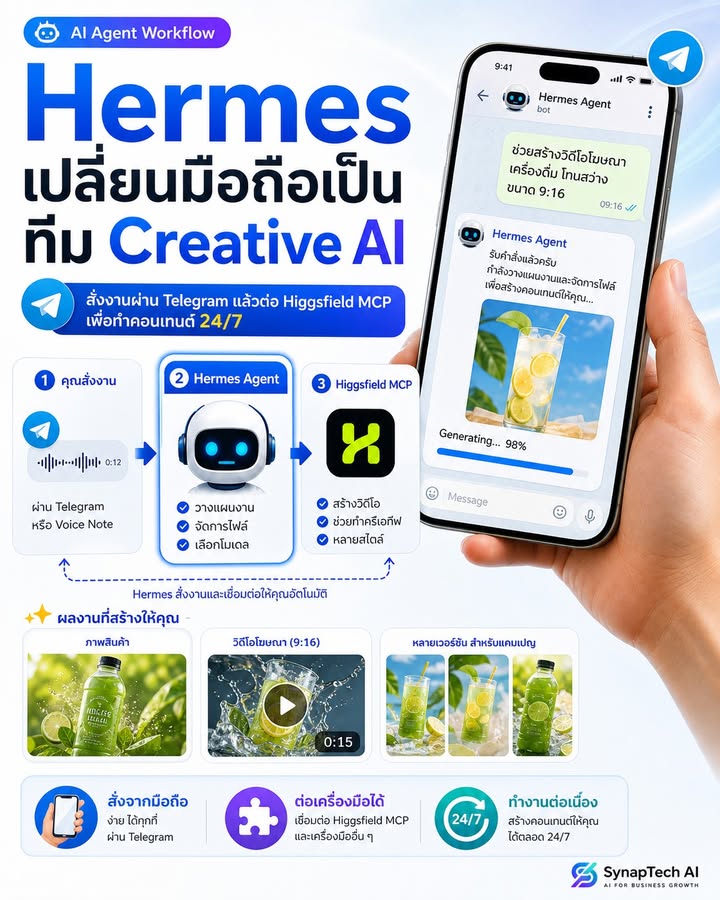 ยุคใหม่ของการทำ Content! เปลี่ยนมือถือเครื่องเดียวให้เป็น "ท…