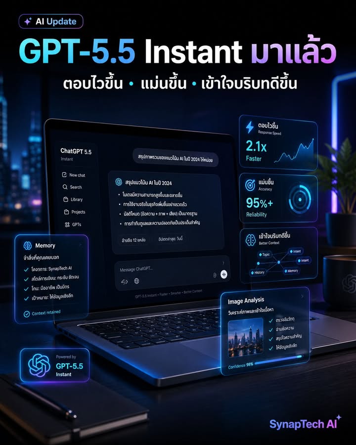 GPT-5.5 Instant มาแล้ว — ChatGPT กำลังฉลาดขึ้นในจุดที่เราใช้…