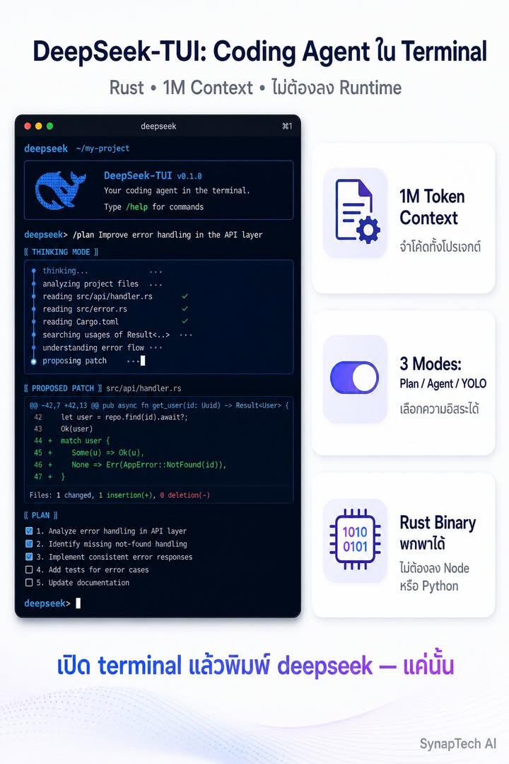 DeepSeek-TUI: Coding Agent ที่วิ่งใน Terminal ของคุณ