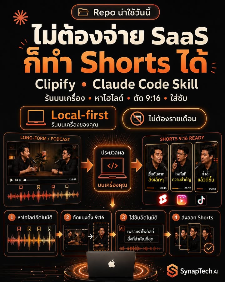ไม่ต้องจ่าย SaaS รายเดือน ก็เริ่มทำ Shorts ด้วย Claude Code