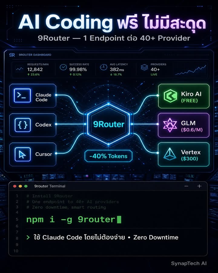 เดือด! 9Router — AI Router ใหม่ ติดเทรนด์ GitHub +5,500 star…