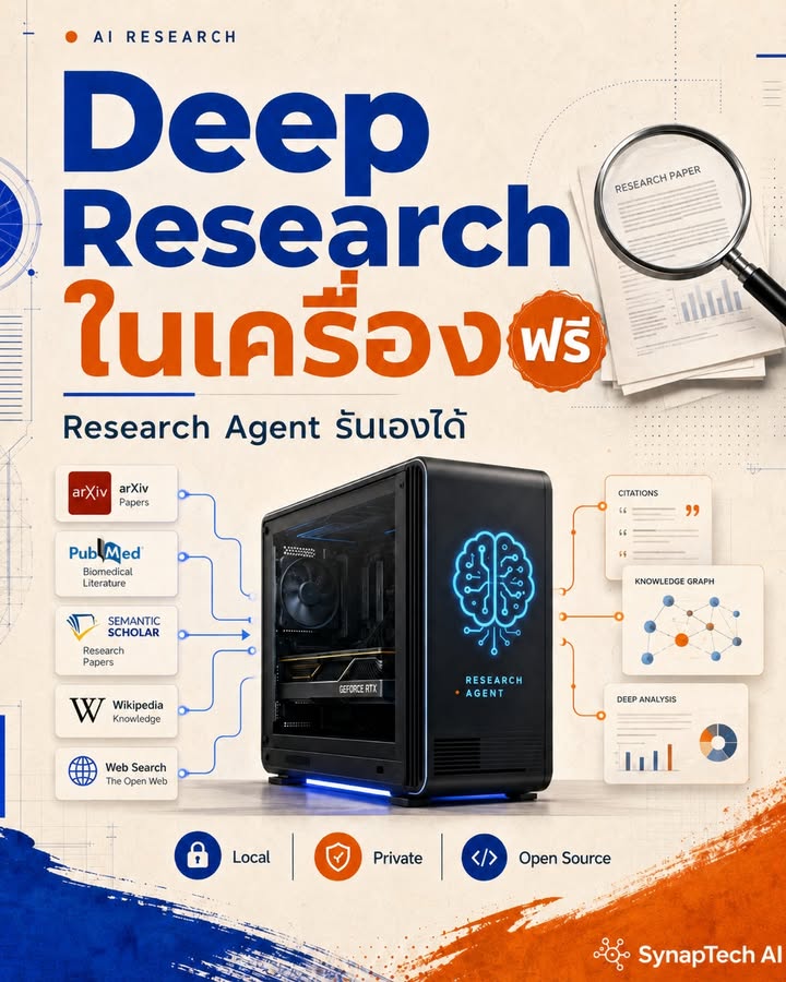 🚨 Research Agent ระดับ Deep Research — รันเองในเครื่อง ไม่ต้…