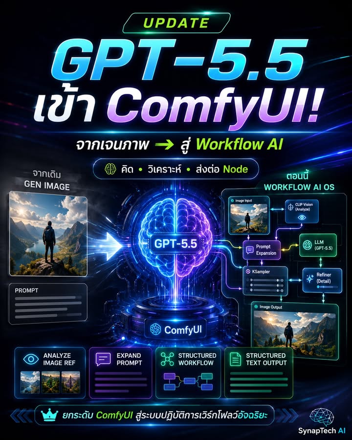 🚨 GPT-5.5 เข้า ComfyUI แล้ว — และนี่ไม่ใช่แค่ "เพิ่มโมเดลใหม…