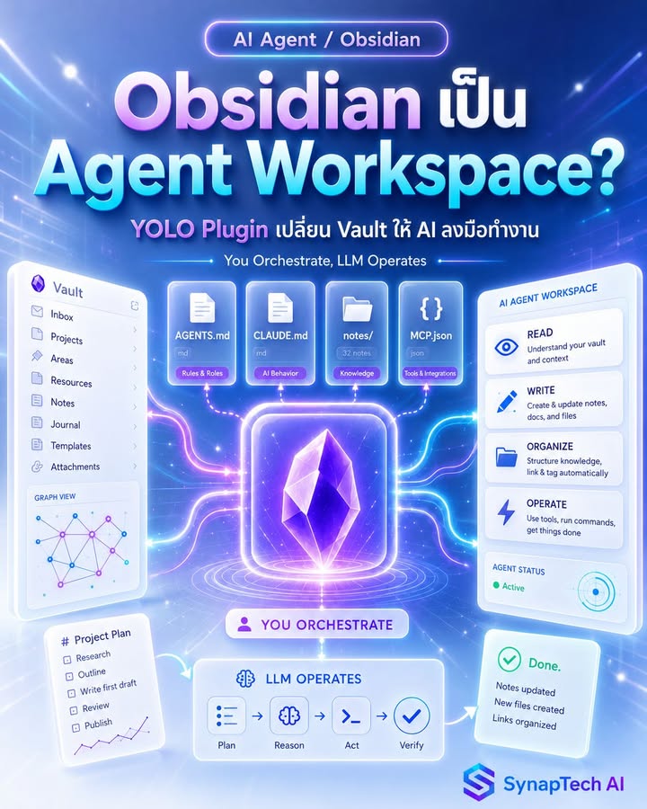 ใครใช้ Obsidian อยู่บ้างครับ? 🙋
