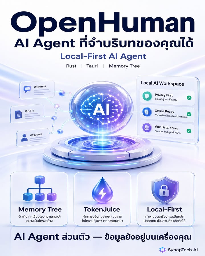 AI ที่จำคุณได้ทุกอย่าง ไม่ต้องบอกซ้ำ — มันมีจริงแล้วครับ