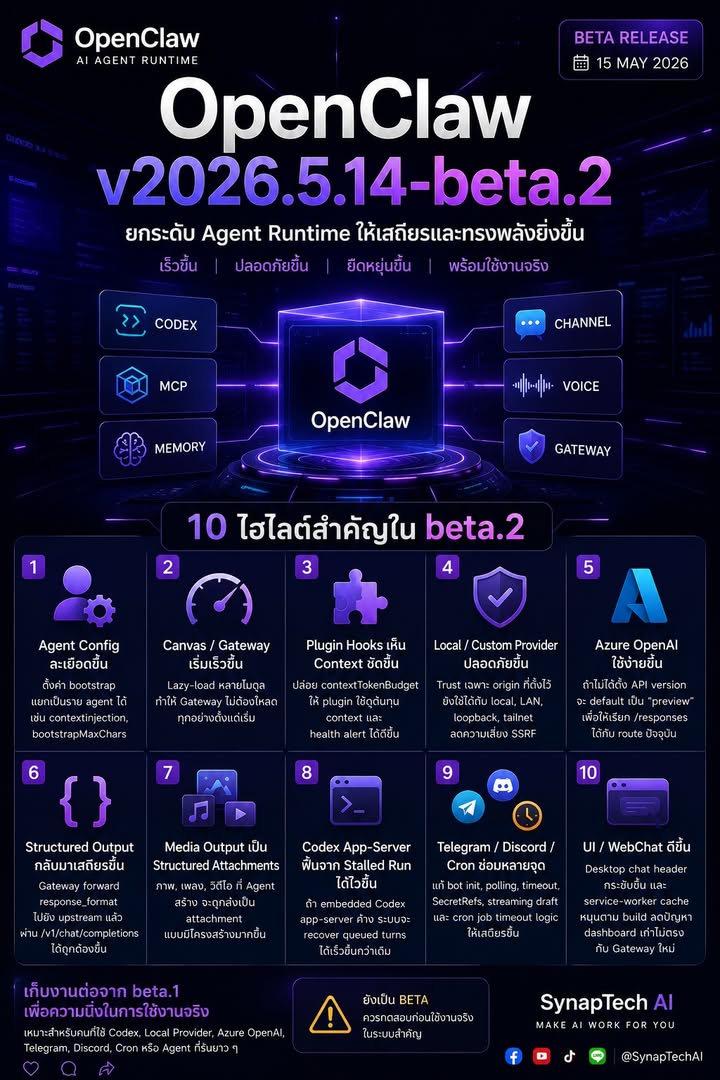 🚨 OpenClaw v2026.5.14-beta.2 มาแล้ว