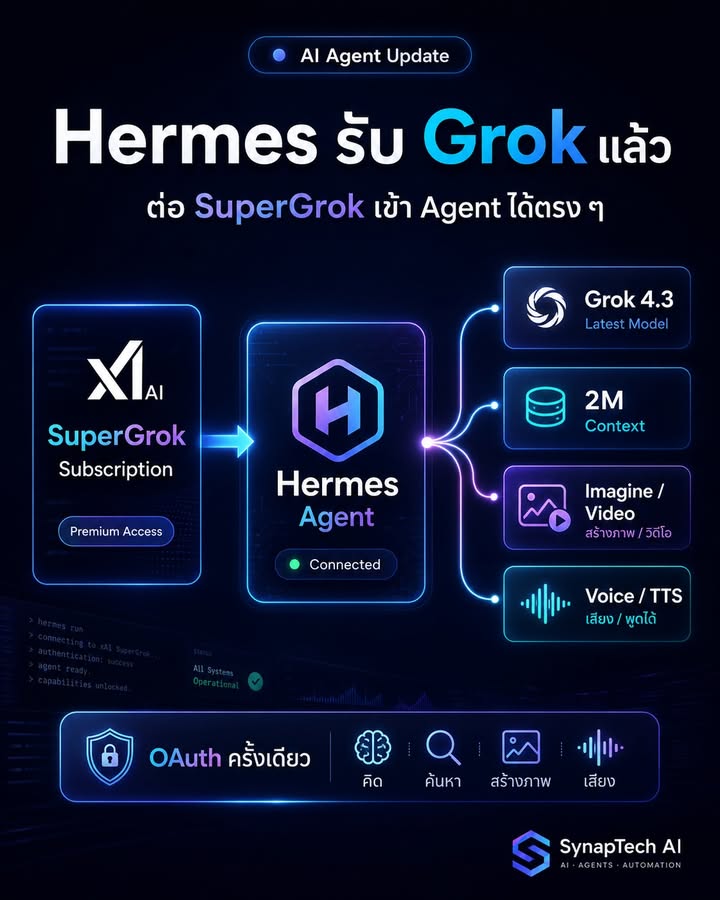 เจ้าของ Hermes Agent เปิดใจรับ Grok แล้ว — xAI ประกาศทางการ