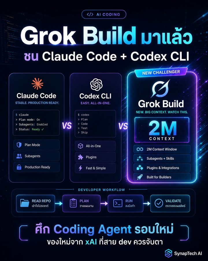 Coding Agent เริ่มเดือดกว่าเดิม — Grok Build ท้าชน Claude Co…