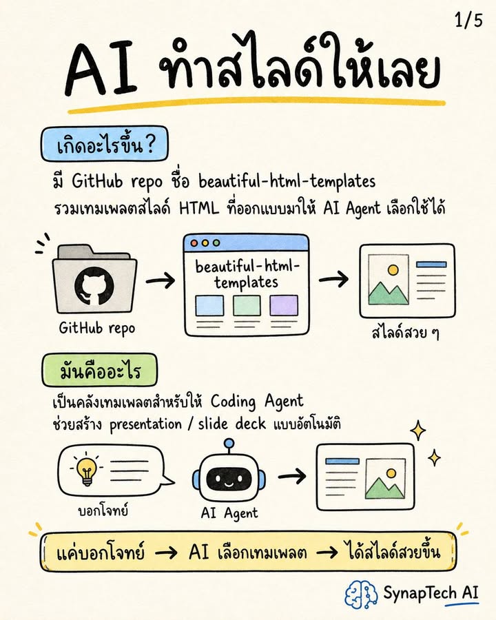 ให้ AI ทำสไลด์สวย ๆ ได้เลย ไม่ต้องเริ่มจากหน้าว่าง