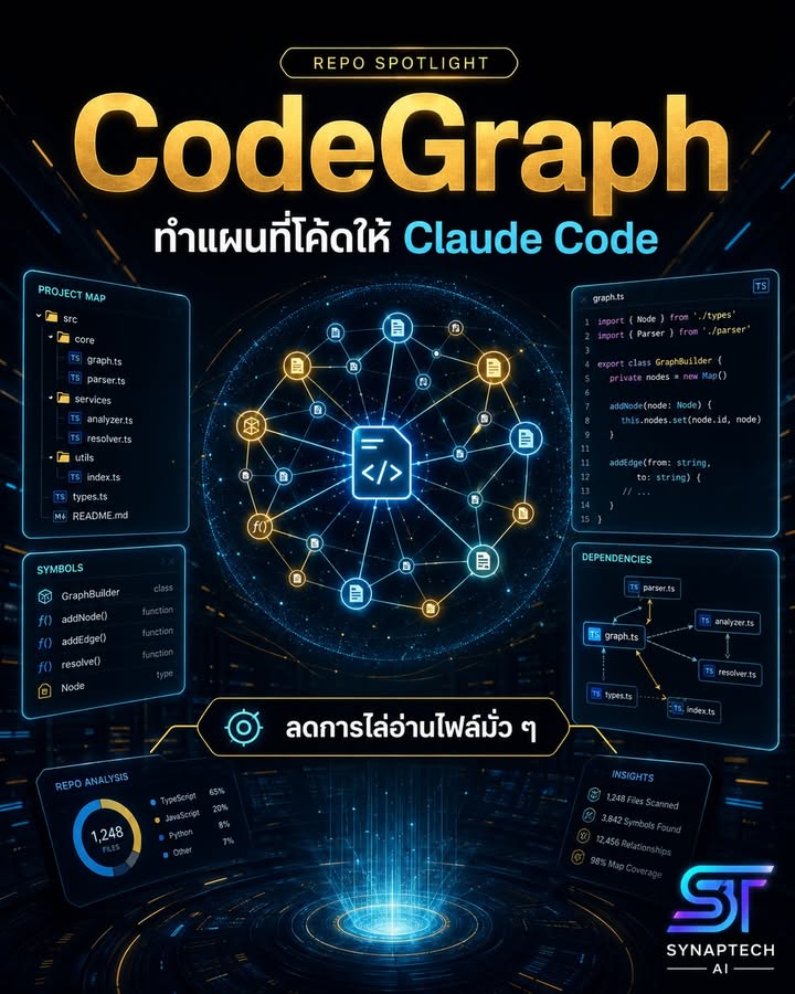 🚨 Claude Code อ่านโปรเจกต์ใหญ่ช้าหรือเปลือง Token? Repo นี้แ…