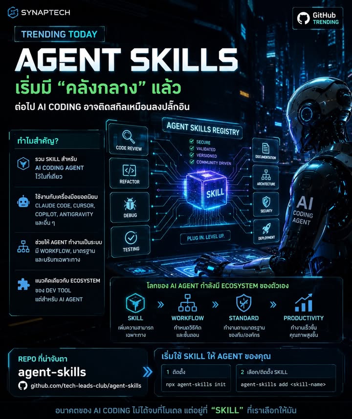 🚨 Agent Skills เริ่มมี “คลังกลาง” แล้ว — ต่อไป AI Coding อาจ…