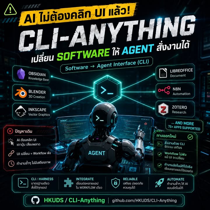 🚨 Software ยุคใหม่อาจไม่ได้ทำมาให้ “คนใช้” อย่างเดียวแล้ว