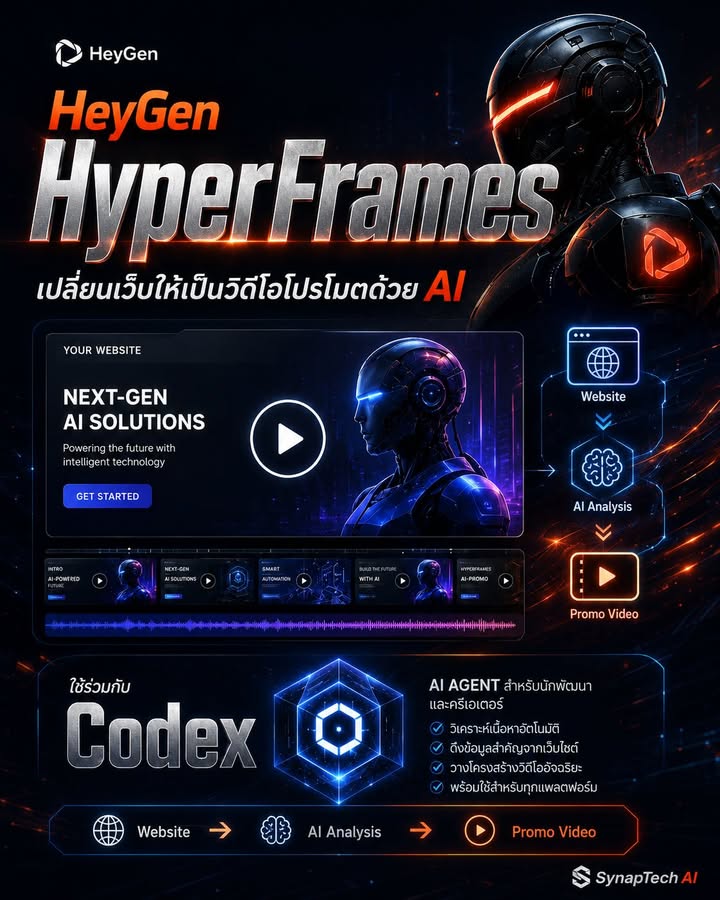 Codex เริ่มกลายเป็นพื้นที่ทำวิดีโอด้วย AI แล้ว