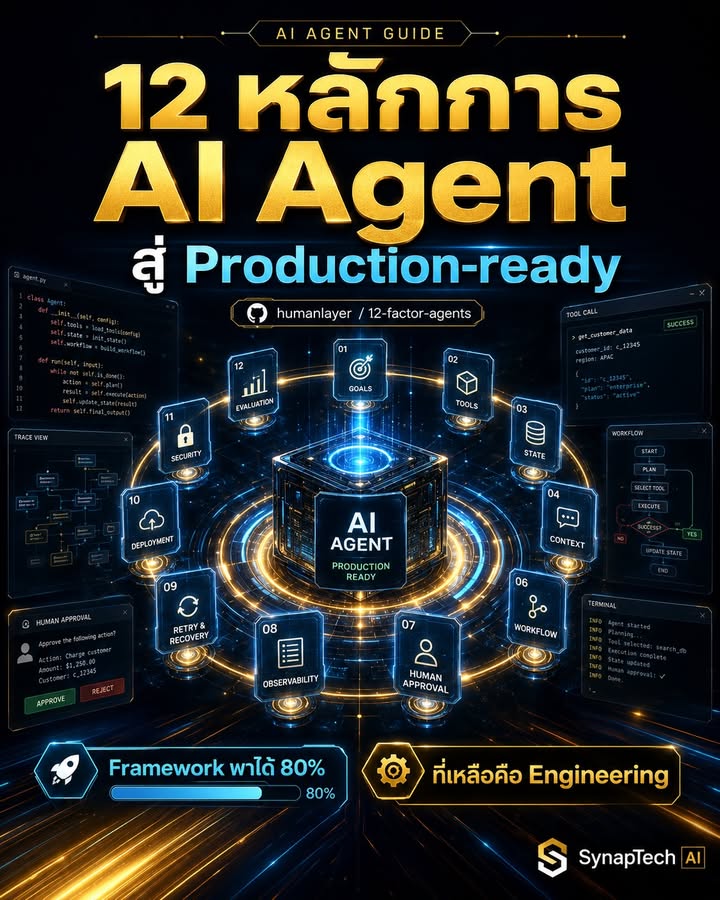 สร้าง AI Agent ให้ Production-ready — มี 12 หลักการที่ dev ค…