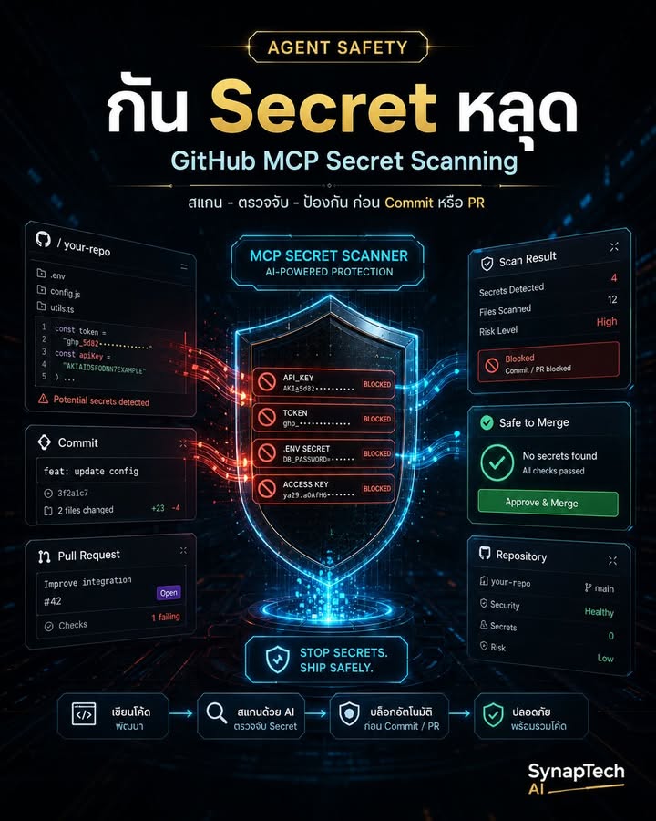 🔐 AI Coding Agent เขียนโค้ดเร็วขึ้น…แต่ถ้า Key รั่ว ก็เร็วไป…