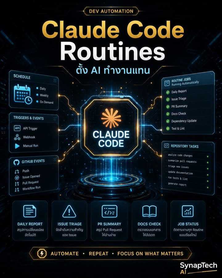 ⚙️ Claude Code กำลังขยับจาก “ผู้ช่วยเขียนโค้ด” ไปเป็น “ระบบอ…