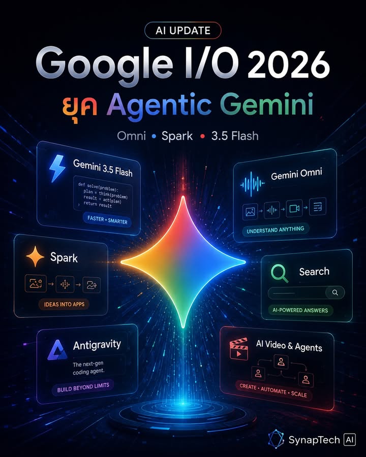 Google I/O 2026 สรุปในโพสต์เดียว: Google ประกาศชัดว่าเข้าสู่…