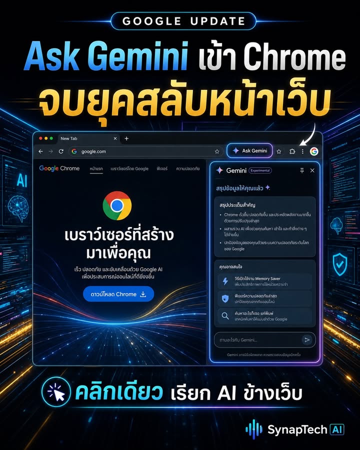 🚨 Google ไทยมาแล้ว! Chrome ฝัง Gemini เข้าเบราว์เซอร์ — จบยุ…