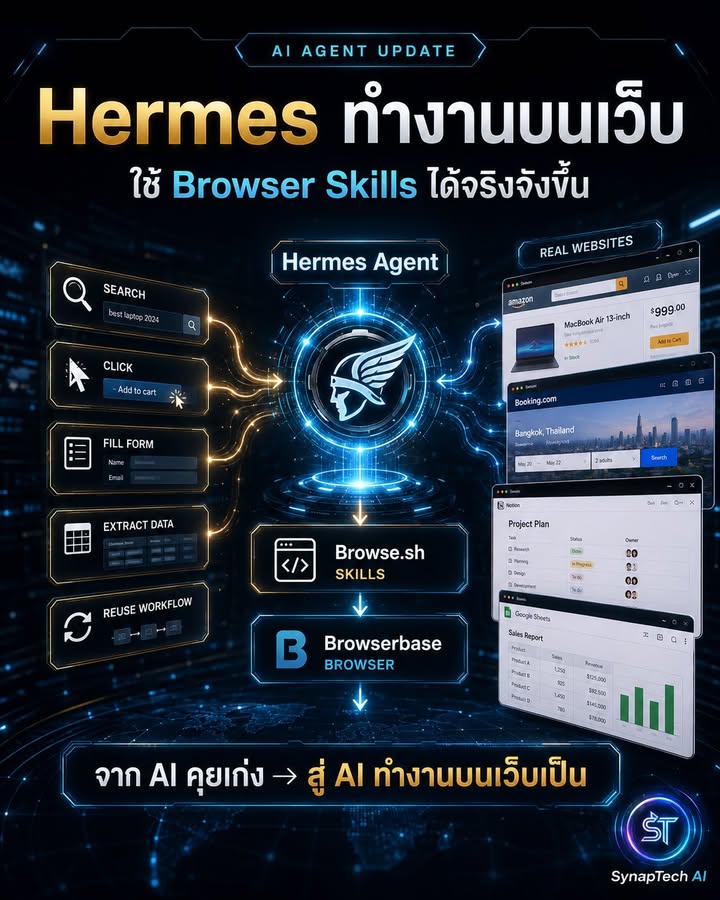 🚨 Hermes Agent เริ่มทำงานบนเว็บได้จริงจังขึ้นแล้ว