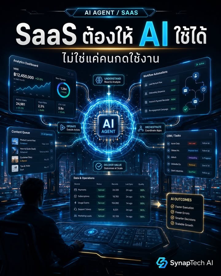 🚨 SaaS รุ่นใหม่ ไม่ใช่แค่ “คนใช้ได้” แต่ AI ต้องใช้แทนคนได้ด…