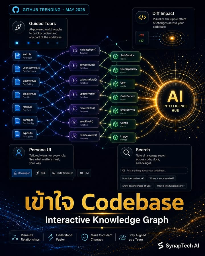 🧠 "CodeGraph ช่วยประหยัด token