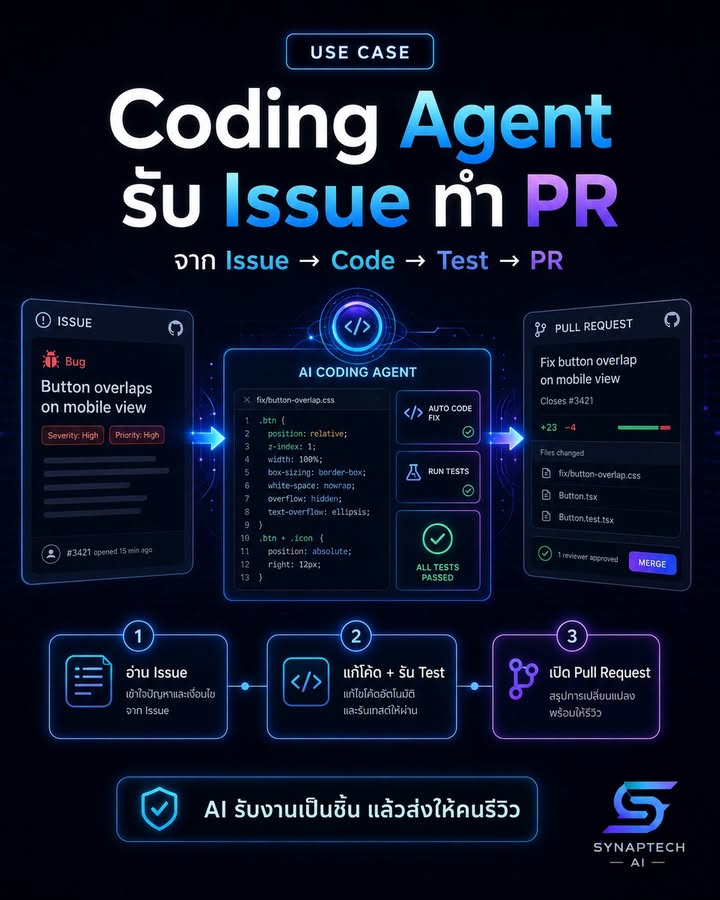🚨 จาก AI ผู้ช่วยเขียนโค้ด → AI เพื่อนร่วมทีมที่รับ Issue แล้…