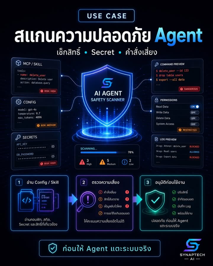 🚨 ก่อนให้ AI Agent แตะระบบจริง…เราสแกนความปลอดภัยดีพอหรือยัง…